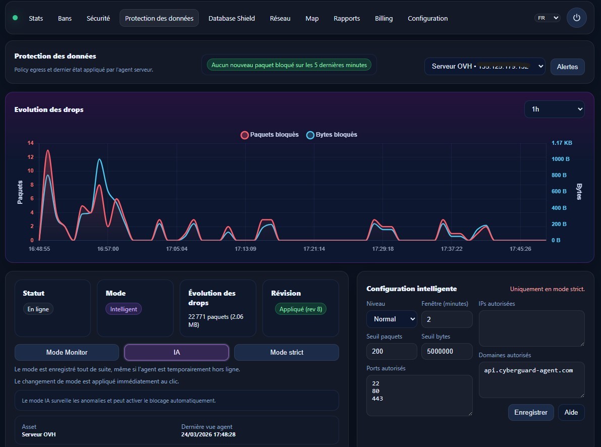 Protection des donn?es