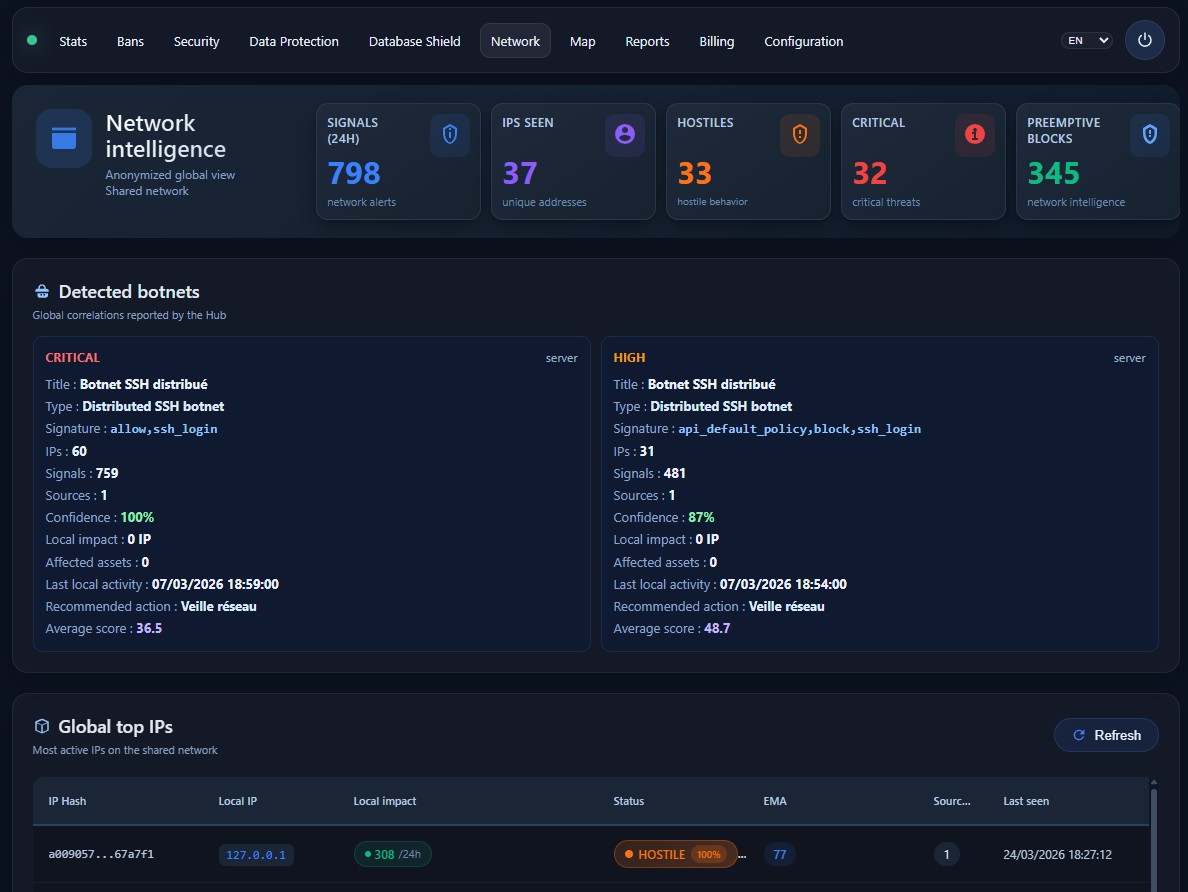 Intelligence réseau CyberGuard